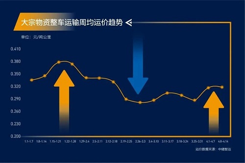 緊急通知！全國高速開啟“收費(fèi)模式”！化工品將全面漲價(jià)！