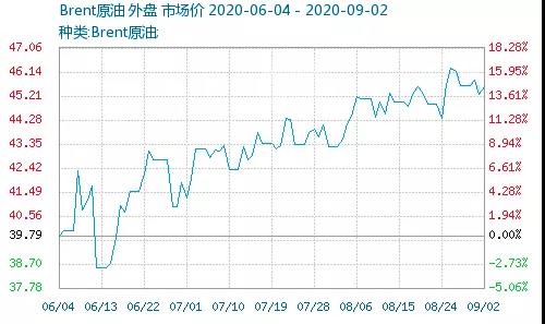 暴漲！巴斯夫TDI工廠不可抗力！環(huán)氧氯丙烷主力企業(yè)突發(fā)事故！多個化工原料漲到瘋！